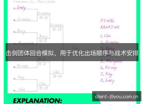 击剑团体回合模拟，用于优化出场顺序与战术安排
